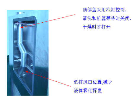 SCM-A91氣動鋼網(wǎng)清洗機(jī)