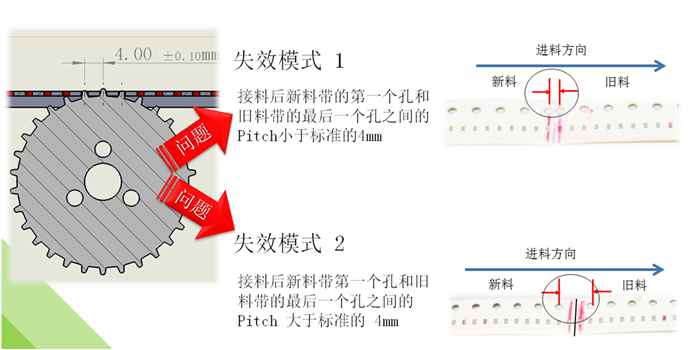 新?lián)P鈴電子代理—聚廣恒全自動(dòng)接料機(jī)