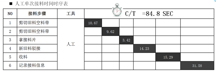 新?lián)P鈴電子代理—聚廣恒全自動(dòng)接料機(jī)