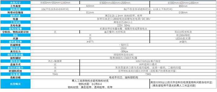 新?lián)P鈴電子代理—聚廣恒全自動(dòng)接料機(jī)