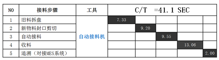 新?lián)P鈴電子代理—聚廣恒全自動(dòng)接料機(jī)