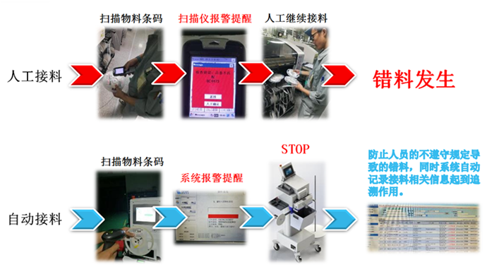 新?lián)P鈴電子代理—聚廣恒全自動(dòng)接料機(jī)