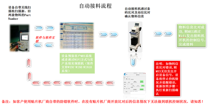 新?lián)P鈴電子代理—聚廣恒全自動(dòng)接料機(jī)