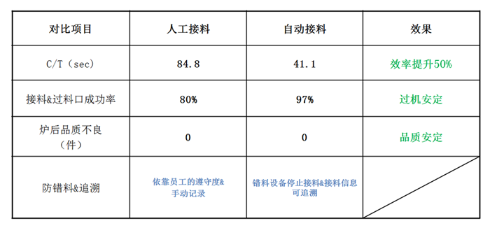 新?lián)P鈴電子代理—聚廣恒全自動(dòng)接料機(jī)