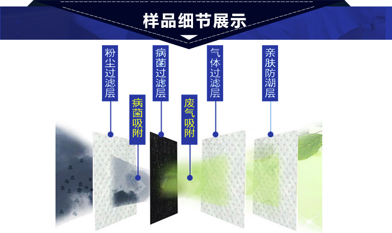 折疊耳帶式N95口罩制造機